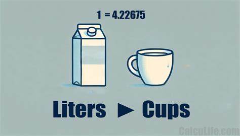 Liters (L) to Fluid Ounces (fl oz) Conversion Calculator