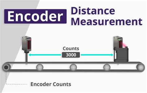 Image result for Realpars Types of Encoder