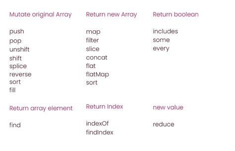 Image result for List C# Array Methods