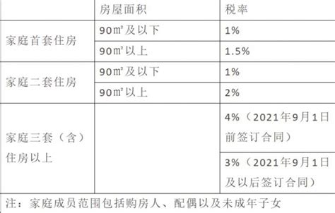 商品房契税一览表(2005年6月至今)Word模板下载_编号qbjexxpp_熊猫办公