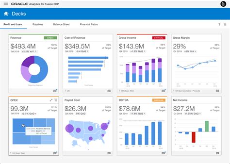 Image result for Oracle Fusion Analytics Logo