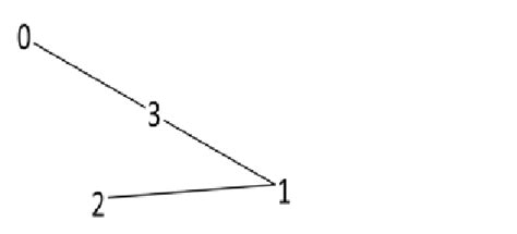 Image result for Greedy Matrix Chain Multiplication Algorithm