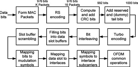 Image result for Loading Data Channel
