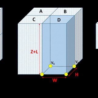 Image result for Volume Integral Example