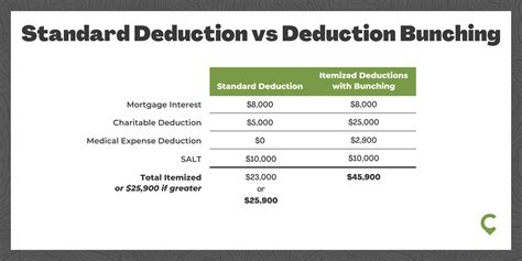 Full Guide to Microsoft RSUs - Cordant Wealth Partners