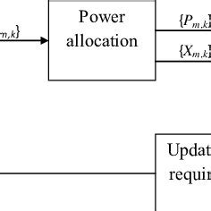 Resource Allocation Process 的图像结果