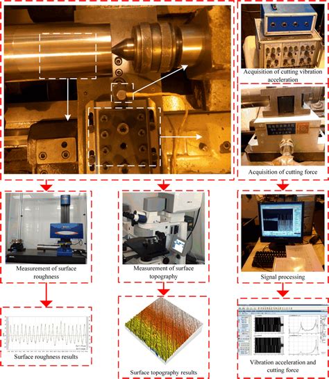 Image result for Experimental Testing