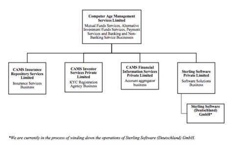 CAMS IPO: Should you invest? » Capitalmind - Better Investing