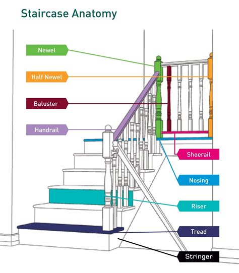 What Are The Parts Of A Banister at Jacob Mauldin blog