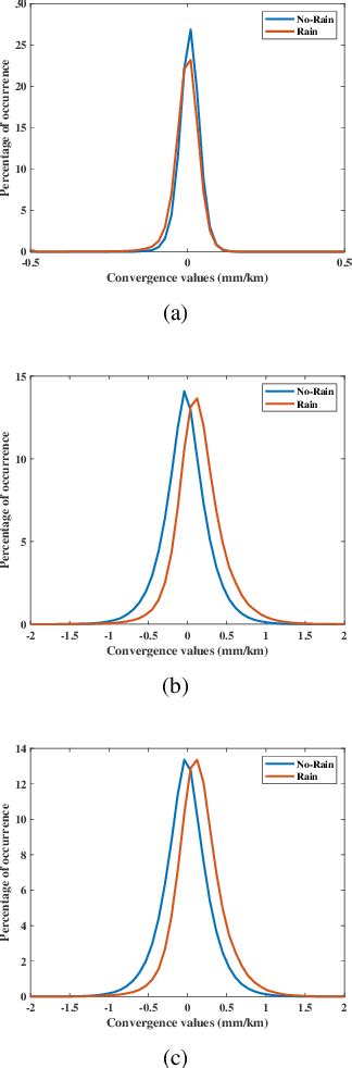 Image result for Meterogical Gradient