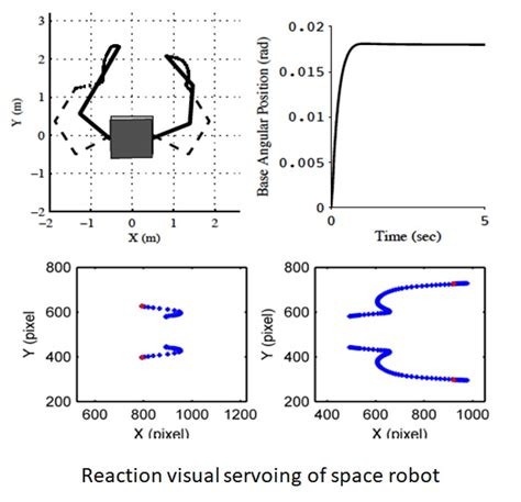 Ongoing Projects | Mechanical Engineering | IIT Jodhpur