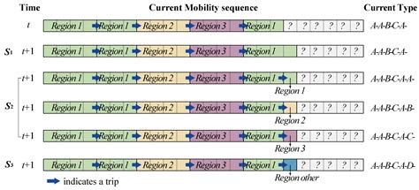 Daily Human Mobility: A Reproduction Model and Insights from the Energy ...