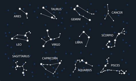 Zodiac Constellations Chart