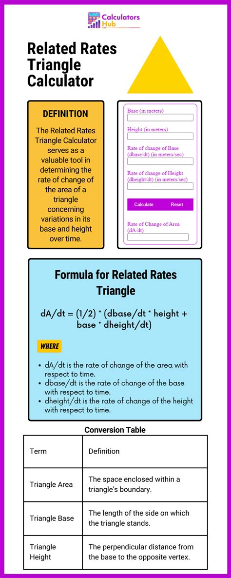 Image result for Related Rates Triangle Problem