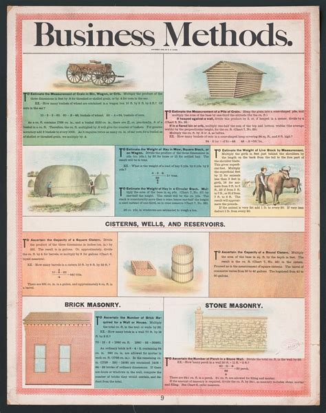 Image result for Business Methods