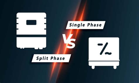 Image result for Explain Split Phase