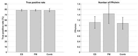 Investigation of Optimal Afferent Feedback Modality for Inducing Neural ...