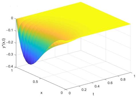 Optimal Control Problems of a Class of Nonlinear Degenerate Parabolic ...