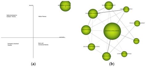 Leveraging Business Intelligence Systems for Enhanced Corporate ...