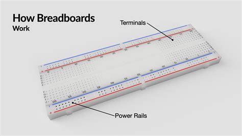 HTML Breadboard for JavaScript Code 的图像结果