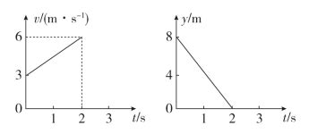 高中物理考点案例： 运动的合成与分解|高中物理经典题（1-4）题 - 哔哩哔哩