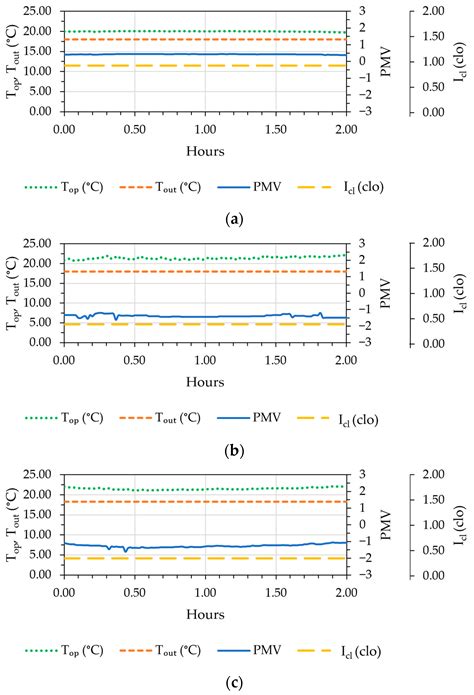 Indoor Air Quality and Thermal Comfort in University Classrooms in ...