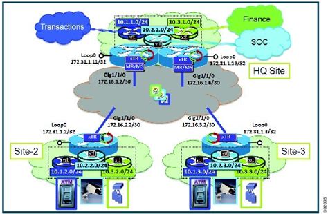 Rezultat imagine pentru Cisco Lisp Configuration Guide