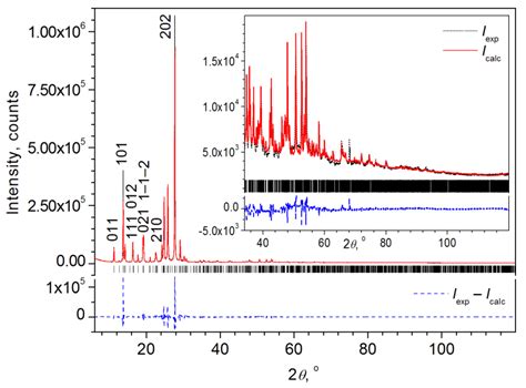 Crystal Structure, Raman, FTIR, UV-Vis Absorption, Photoluminescence ...