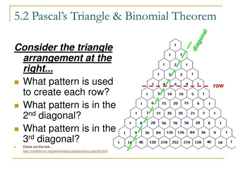 Pascal's Triangle Binomial Theorem 的图像结果