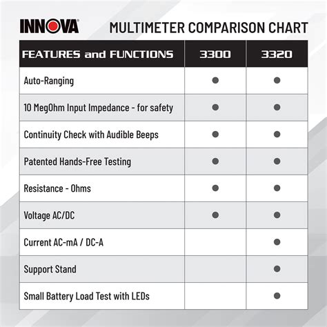 Innova Multimeter Guide 的图像结果