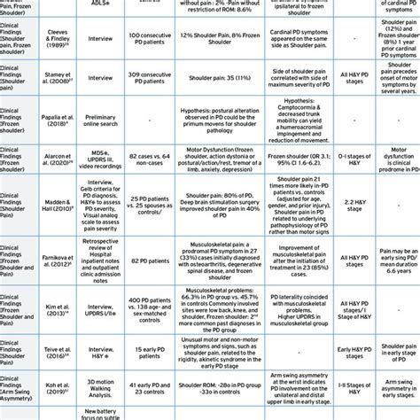 Image result for Shoulder Dysfunction