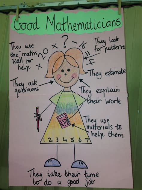 Image result for Second Grade Math Journal Prompts