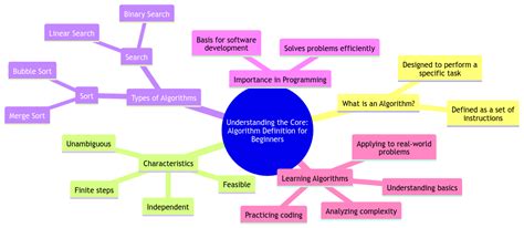 Algorithm Definition in Code 的图像结果
