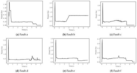 DLeNN-Attention-Based Fault Diagnosis for Railway Turnout Power Data ...