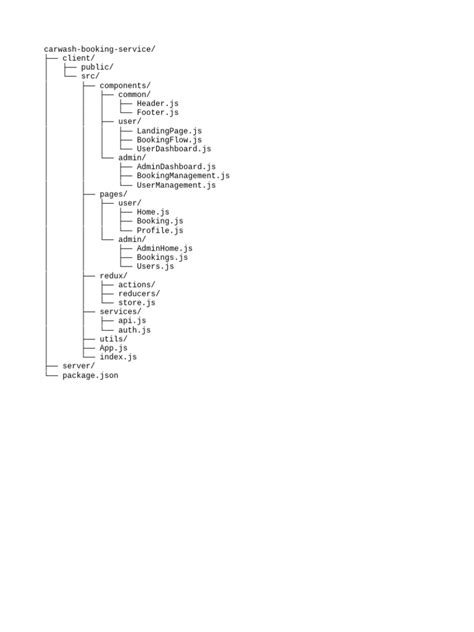 Image result for Web Development File Structure