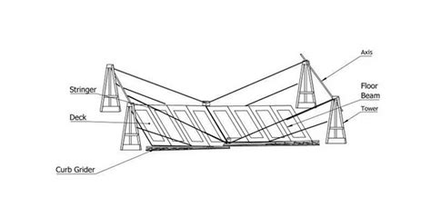 Movable Bridge 的图像结果