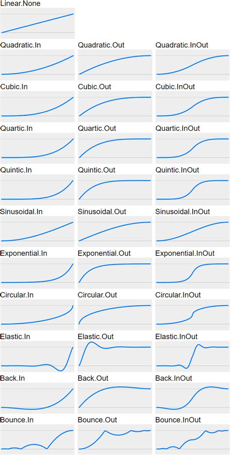 Image result for JavaScript Tween Library