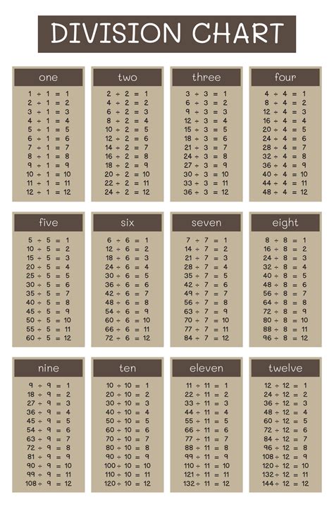 5 Best Images of Division Table Printable - Printable Division Table ...