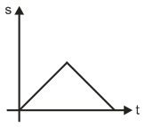 One stone is dropped from a tower from rest and simultaneously another ...