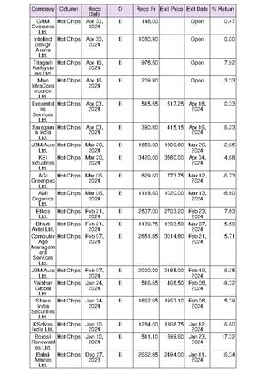 Sentence Completion Test - Sentence Completion Test Tanishka Singh ...