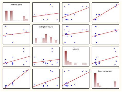 Analysis and Predicting the Energy Consumption of Low-Pressure ...