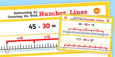 Y2 Subtracting 2 Digit Numbers Tens Number Lines Display Poster