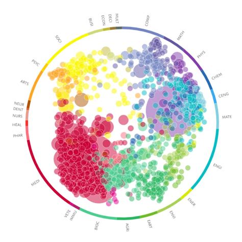 SciVal Topics | Elsevier