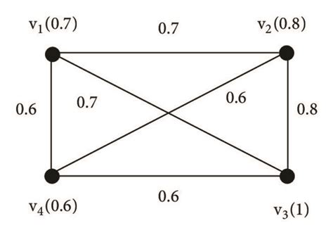 Fuzzy Graph 的图像结果
