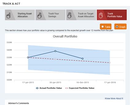 ICICI Direct