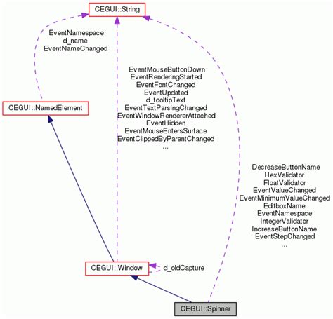 Image result for CEGUI