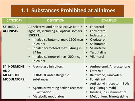 Drugs and Sports | PPTX