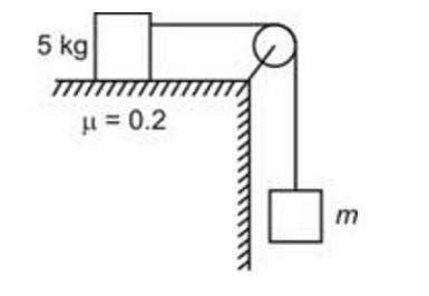 The maximum value of mass m, ( in kg) so that two blocks do not move is ...