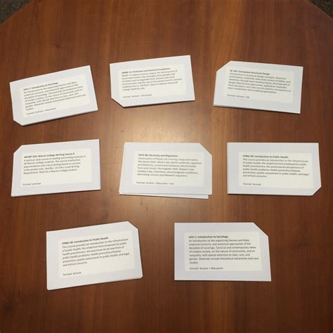 Image result for What Is a Card Sort Exercise