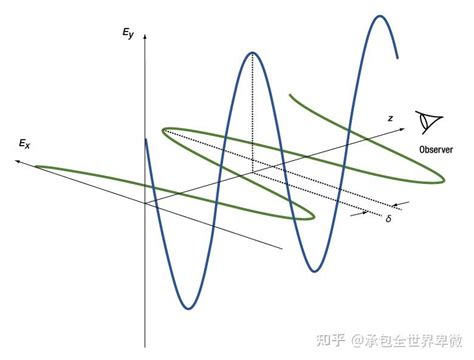 Image result for Example PF O2C Cycle